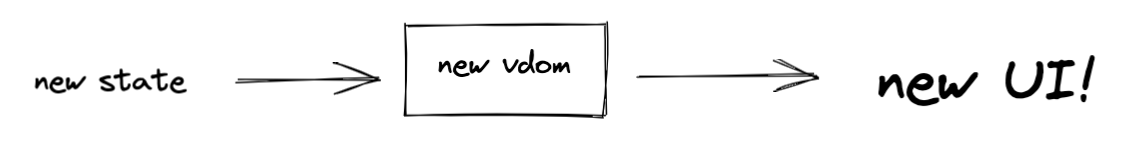 Diff bypass example